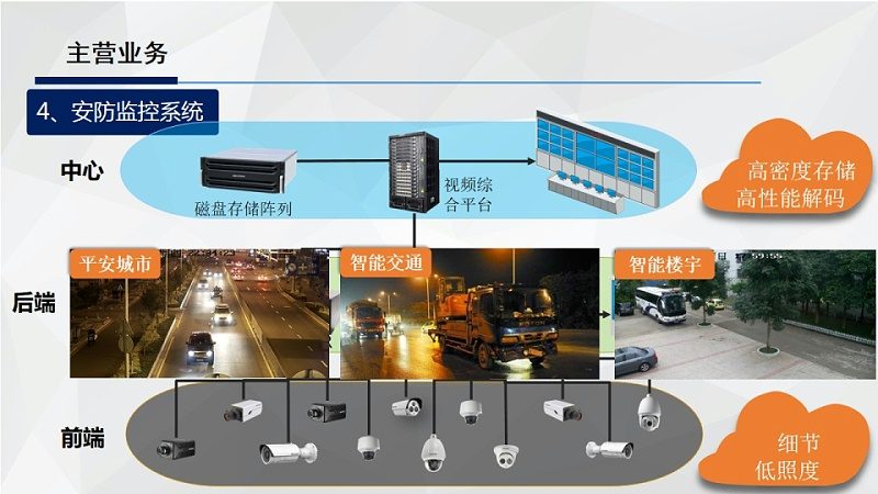监控电源适配器：揭秘其差异与关键选择因素**