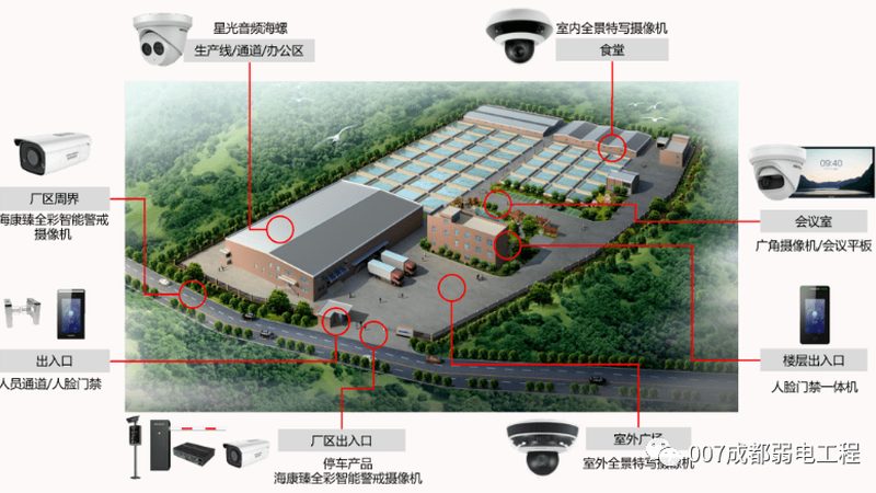 商铺监控安装，如何选择性价比之选？**